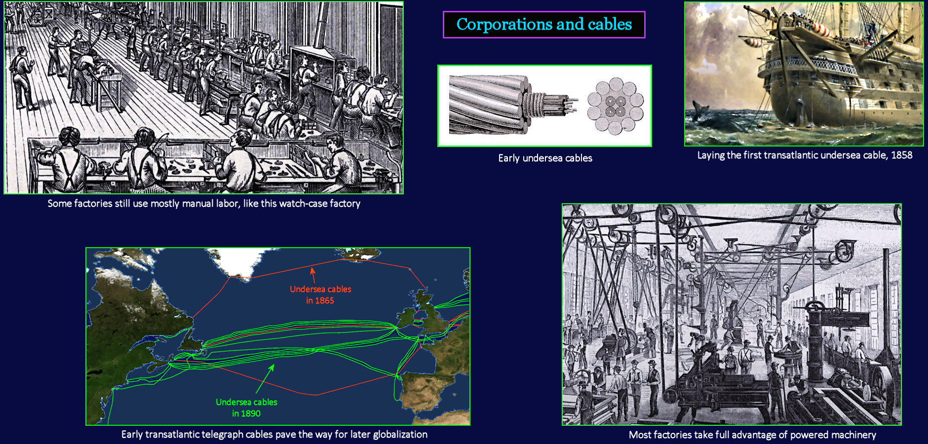 Corporations and undersea cables, 1890
